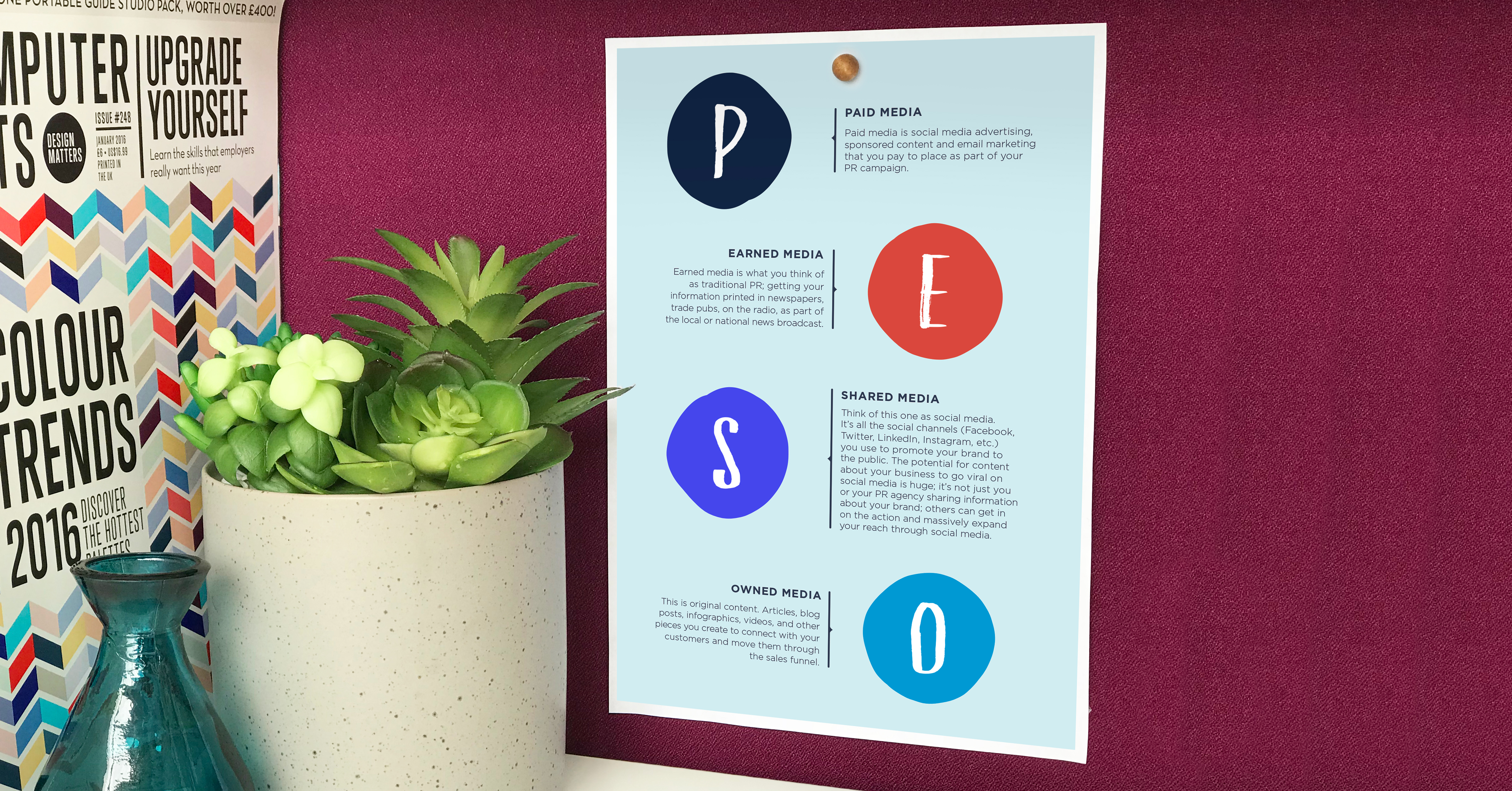 How To Create Campaigns That Convert A Peso Model Infographic