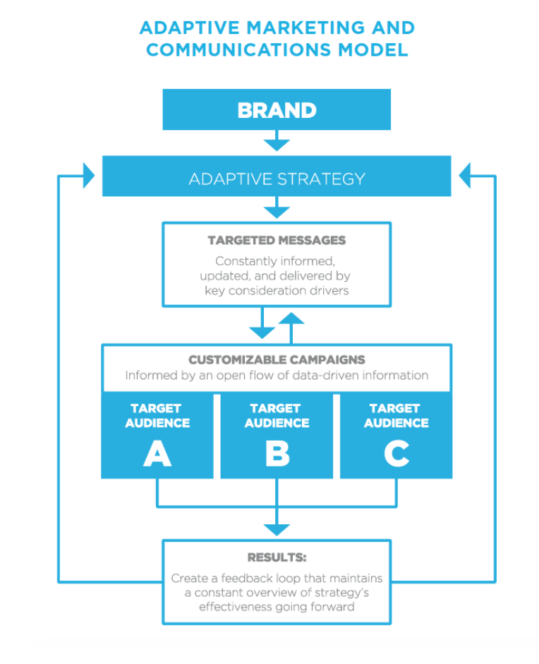 360 Brand Identity Explained: The New Rules of Brand Marketing