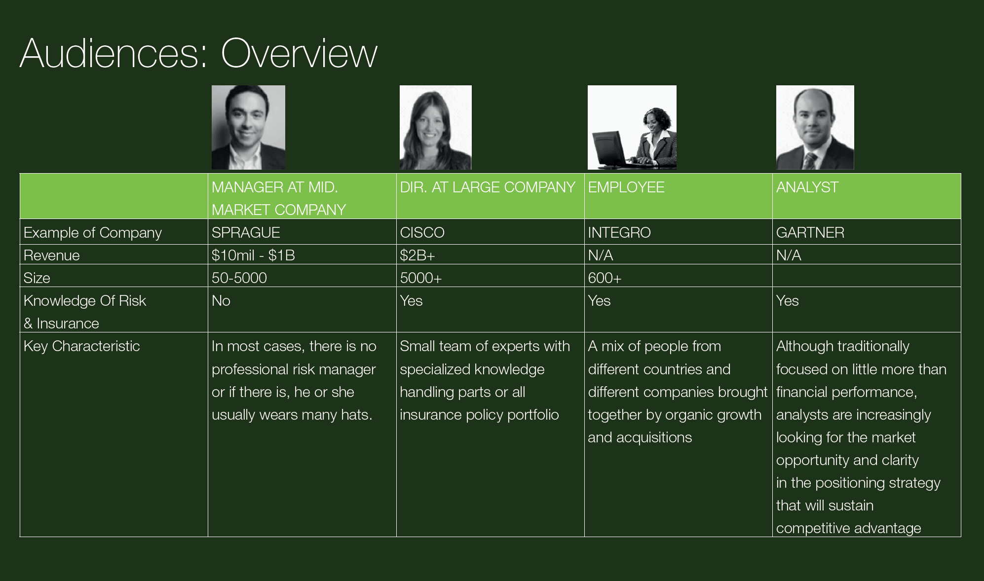 Business Plan Basics: Creating a Go To Market Plan