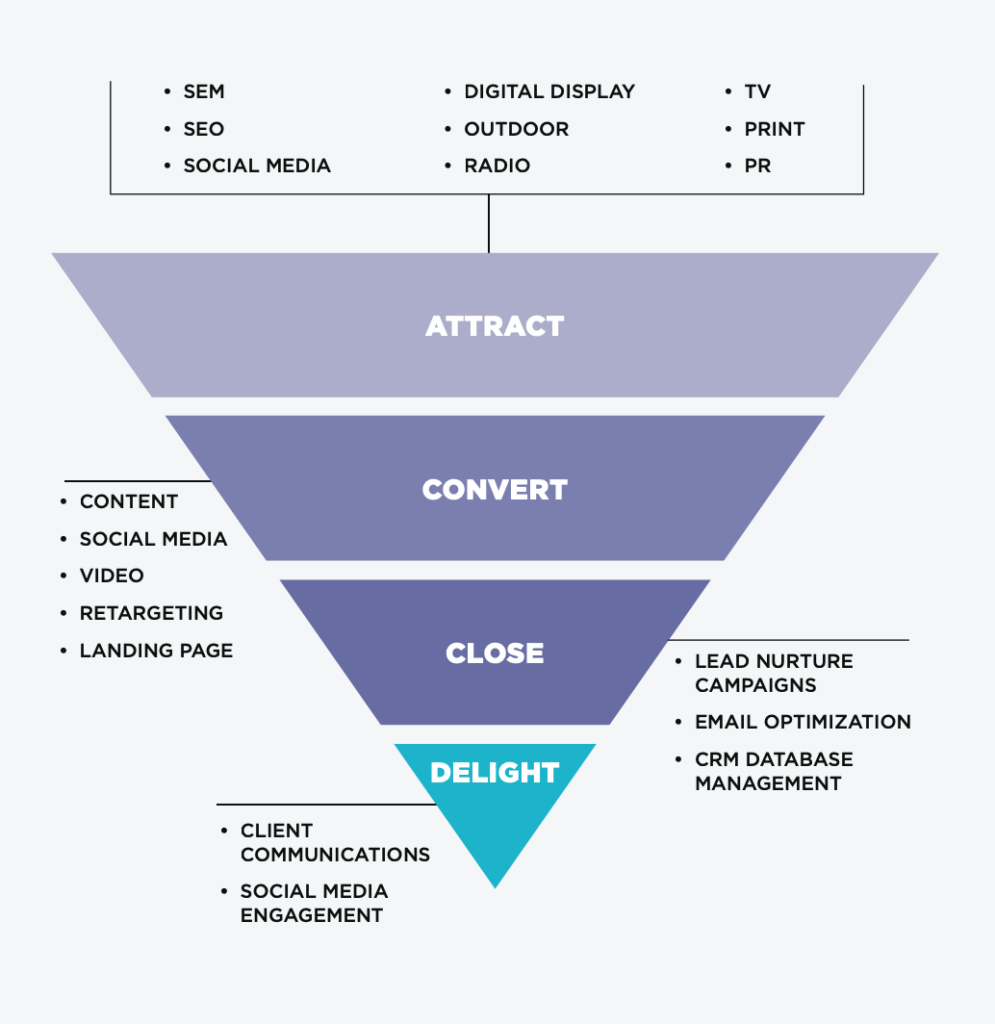 Elucidación ética pausa What is Media Buying and Planning? — A Digital Marketing Guide