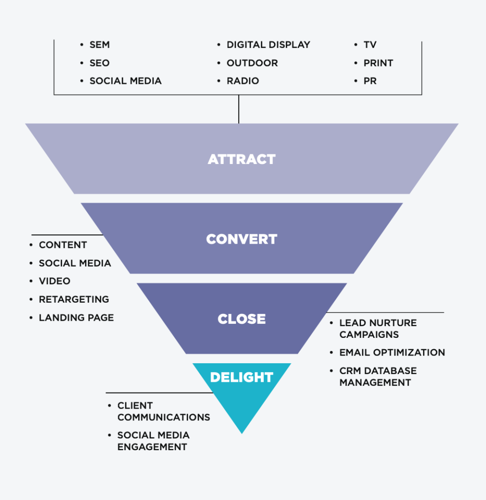 media buying case study