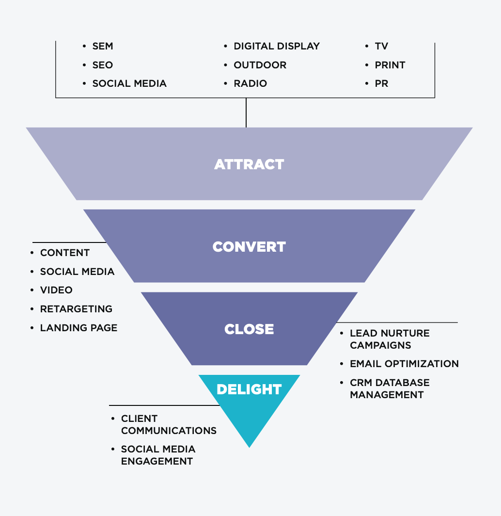 media planning and buying case study