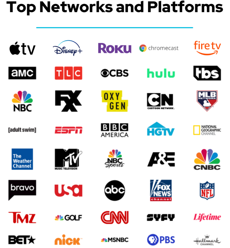 Top OTT/CTV Advertising Networks and Platforms